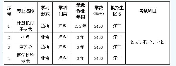 大連大學成考高起專專業
