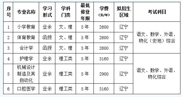 大連大學成考高起本專業